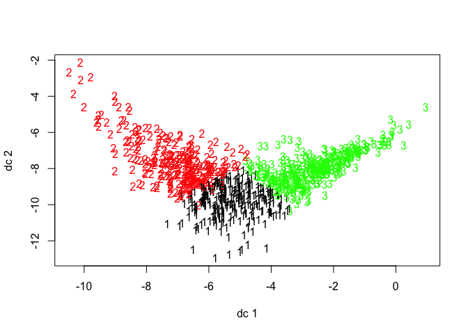 Overlapping groups of red number 2s, green 3s, and black 1s